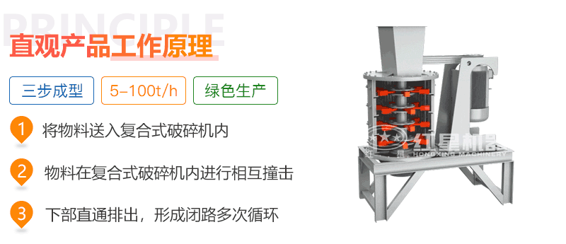 立式復(fù)合破碎機了解一下